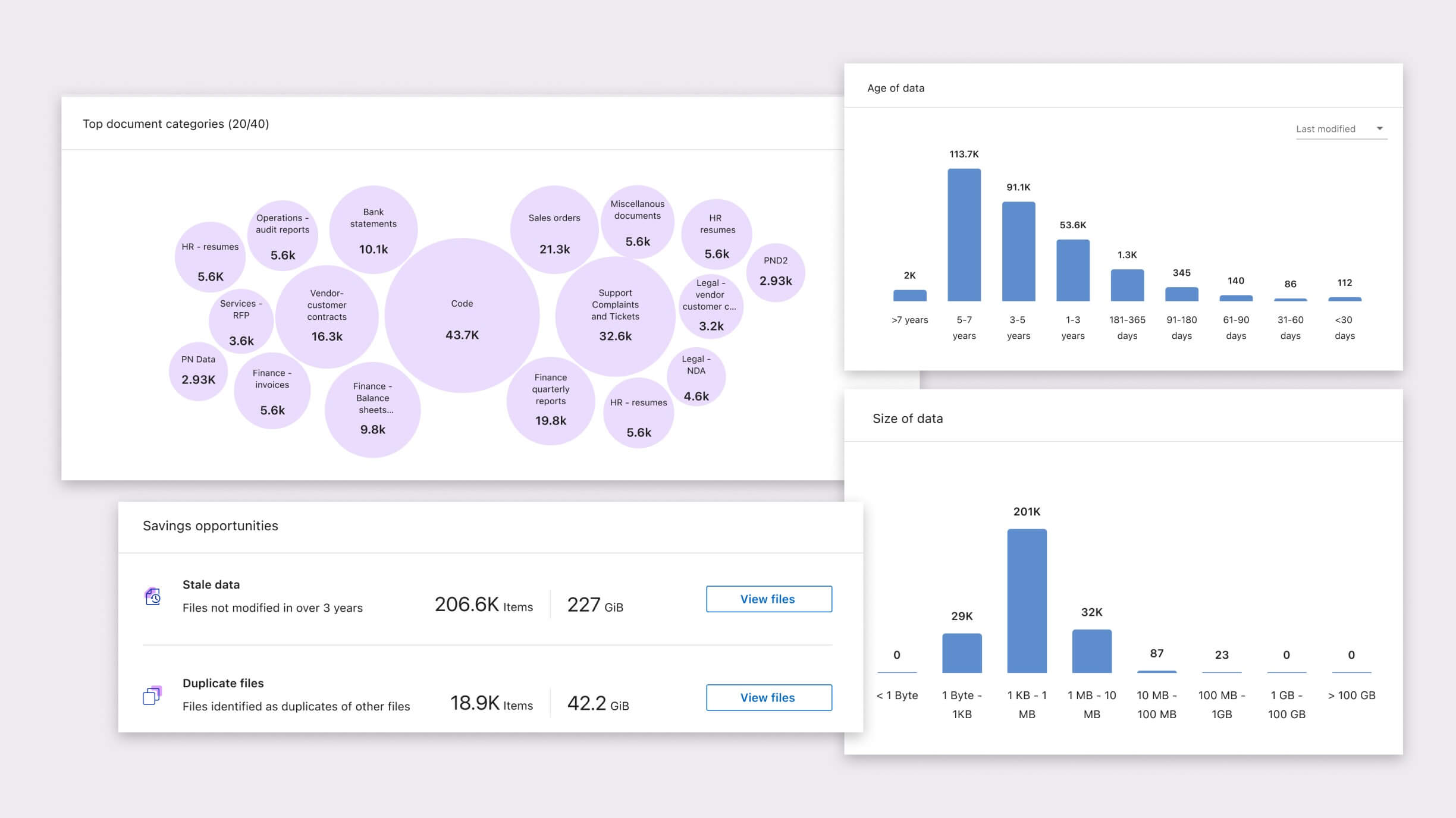 Top Document Categories, age and size of data Dashboards