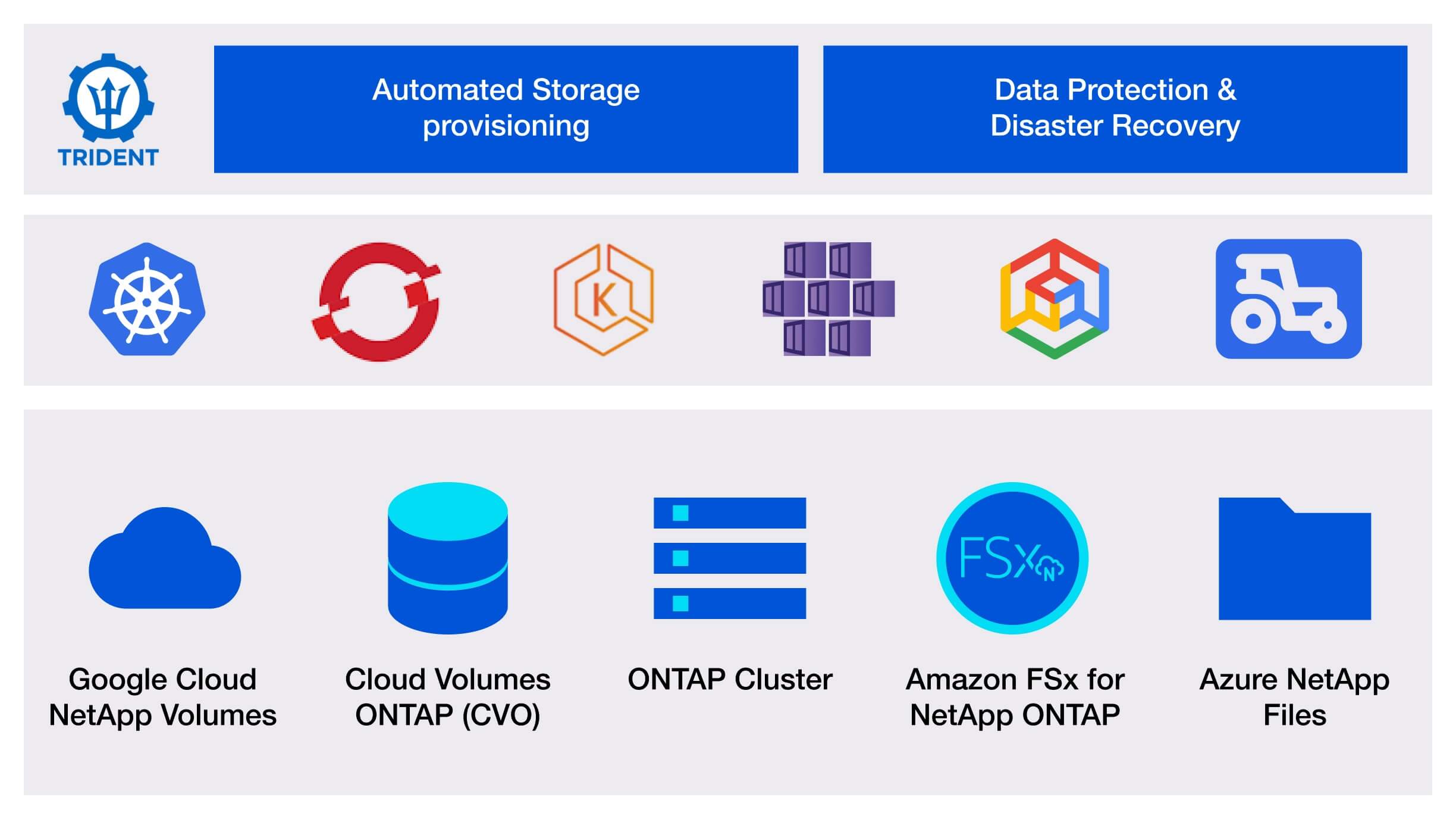 Kubernetes