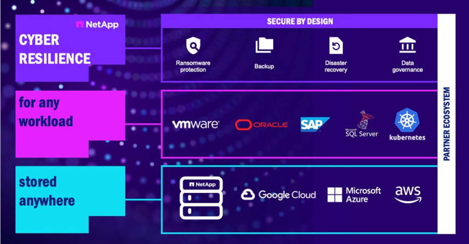 secure by design figure