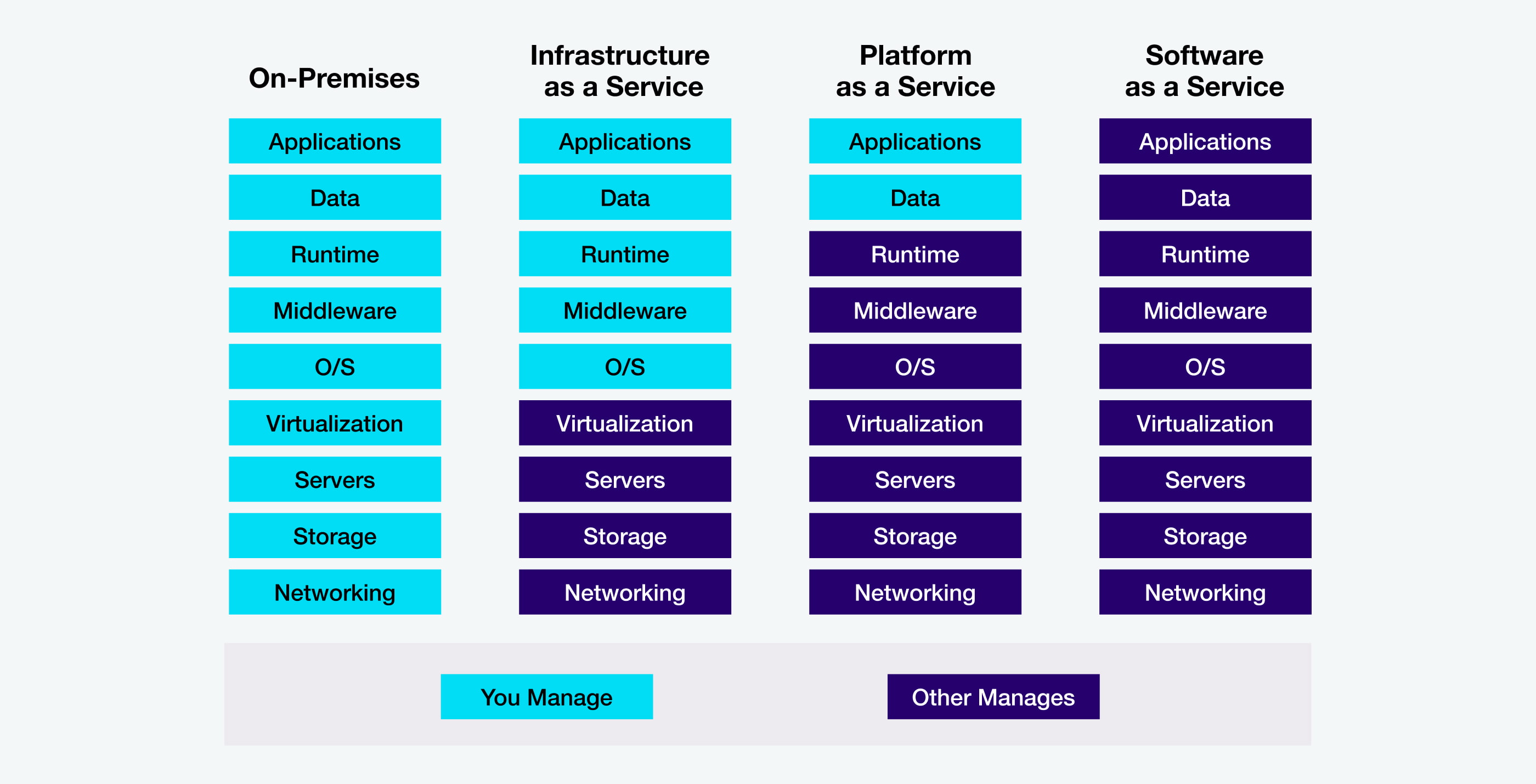 bluexp iaas design production illustration