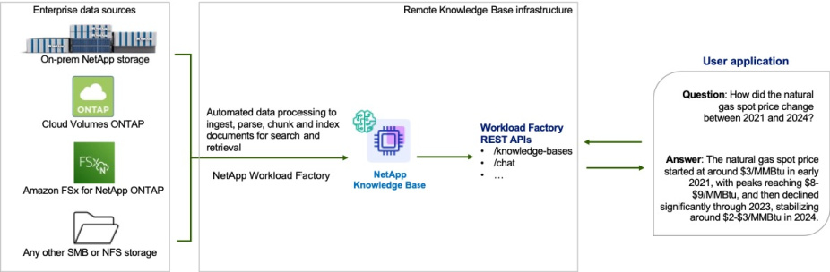 remote Knowledge Base infrastructure