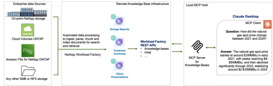 knowledge base infrastructure chart