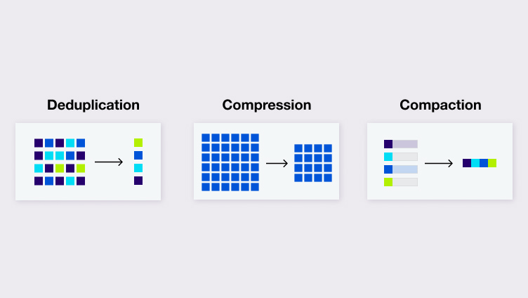 data flow inside each tiles