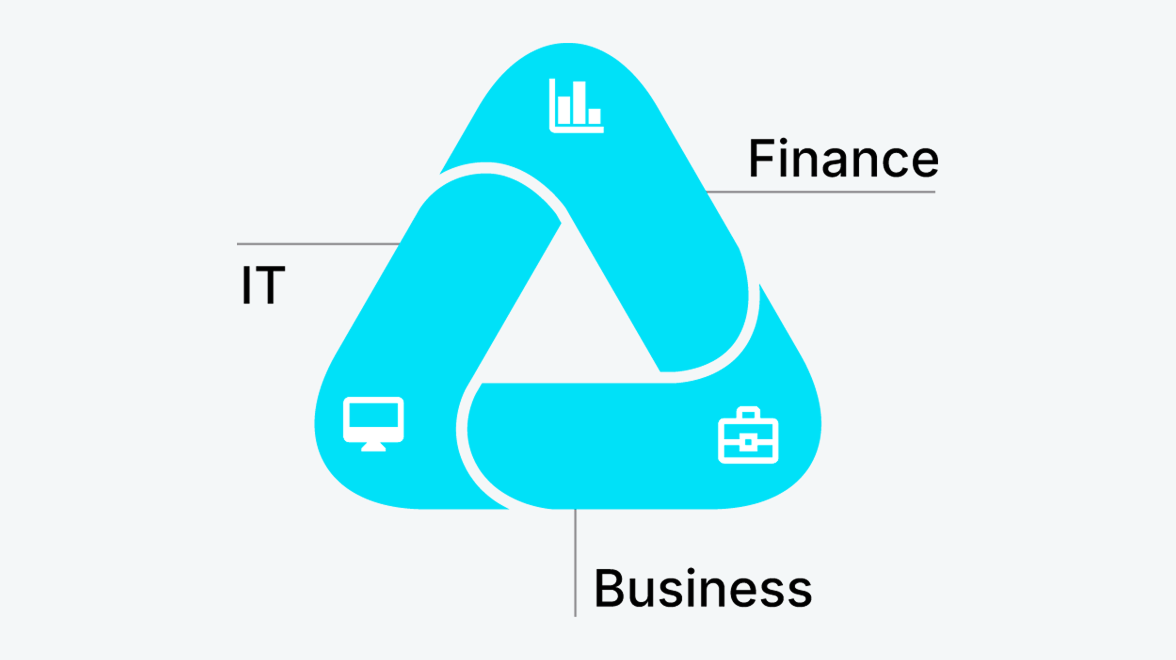 IT Finance