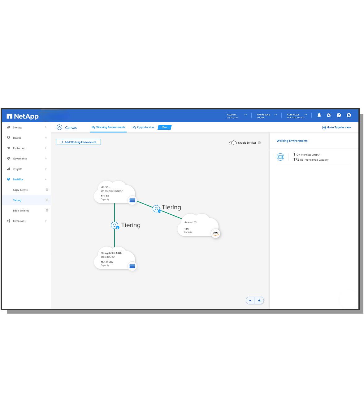 tiering flow diagram