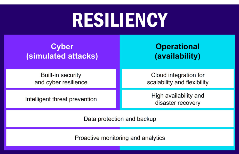 Resiliency