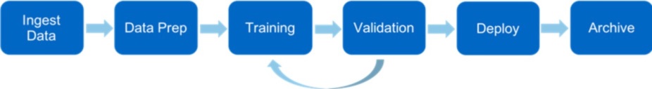 flowchart