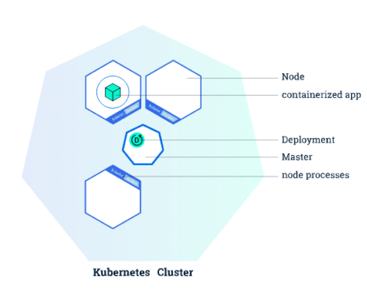Kubernetes Cluster diagram