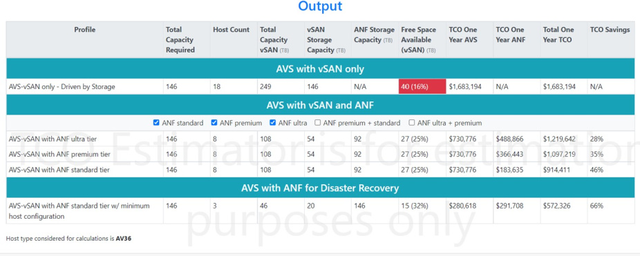 Azure NetApp Files datastore TCO Estimator output table