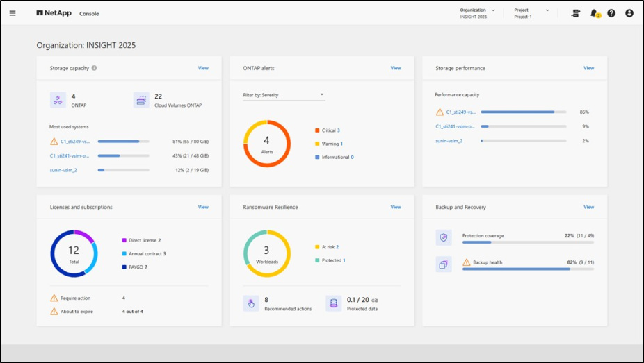 NetApp Console dashboard for organization INSIGHT 2025, displaying storage capacity, ONTAP alerts, storage performance, licenses and subscriptions, ransomware resilience, and backup and recovery status.