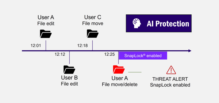 AI Protection Image