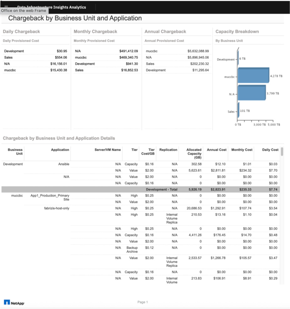 Chargeback data