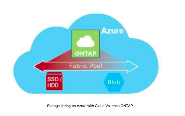 Storage tiering on Azure with Cloud Volumes ONTAP Storage tiering on Azure with Cloud Volumes ONTAP
