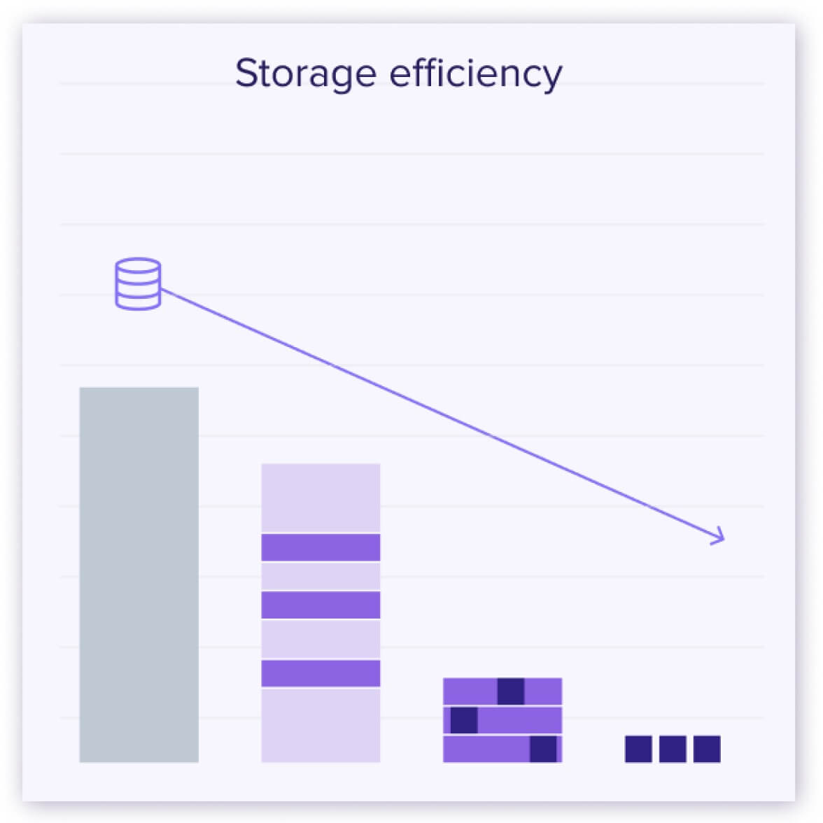 eficiência de storage