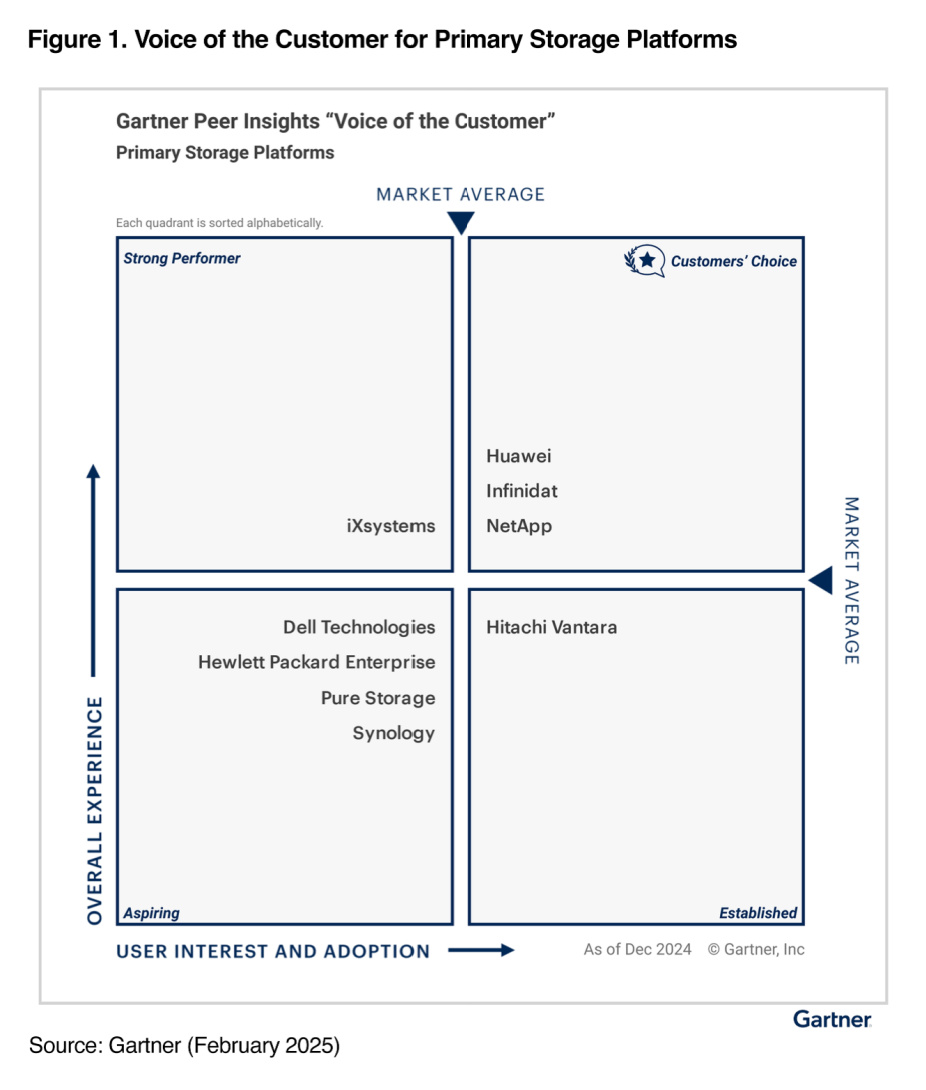 voz do diagrama do cliente