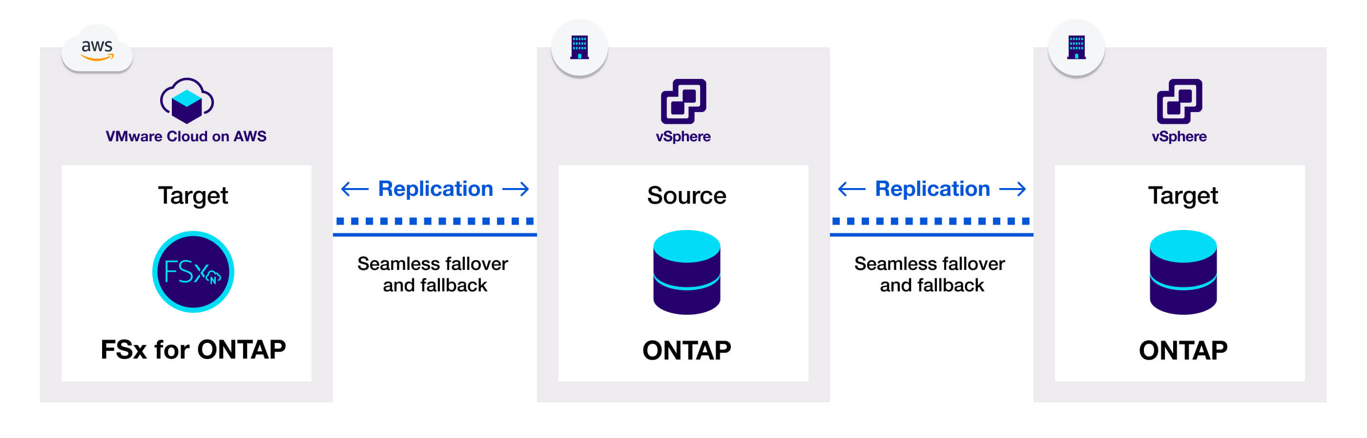 vmware cloud on aws